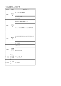 MES系统实施相关方法