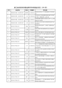 浙江省自然科学青年基金项目2017年