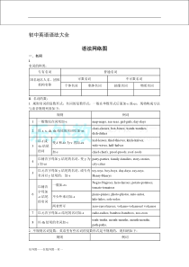 初中英语语法大全下载