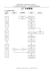 工厂行政管理
