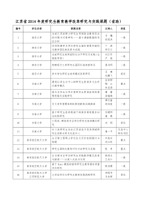 江苏省2014年度研究生教育教学改革研究与实践课题(省助)