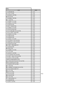 全国中专高职学校名单大全