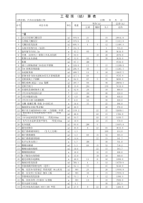 汽车4S店装修预算