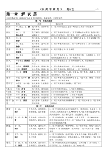 中药学功效解读(不看后悔)