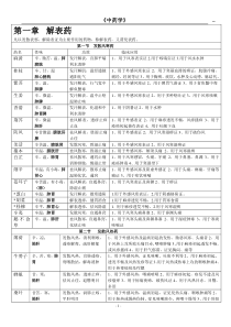 中药学表格(强烈推荐,不看肯定后悔)