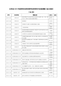 江苏省2015年度研究生教育教学改革研究与实践课题(省立校助)(186项)