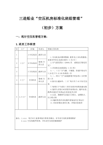 空压机房管理制度-完整版