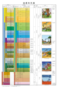 地质年代表