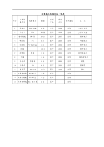 主要施工机械设备一览表