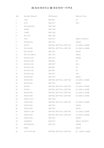 AS澳标钢材对应GB国标钢材—对照表