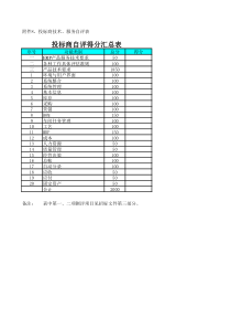 erp系统评价标准