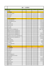 CMMI-3文档清单列表