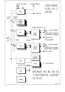 RBS2000基站维护第4项资料