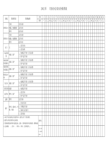 办公室安全自主检查表