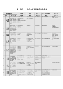 办公室工作流程001