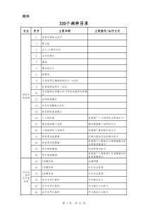 国家发改委办公厅关于推进按病种收费工作的通知2017-68的附件