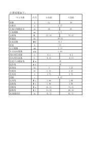 格利森弧形锥齿轮计算