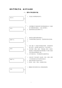 国际中转作业流程