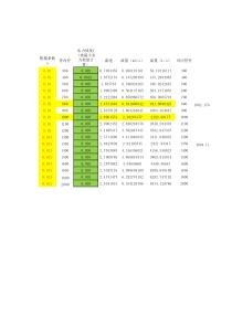 圆形管涵满流流量计算