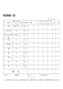 物资采购询价一览表