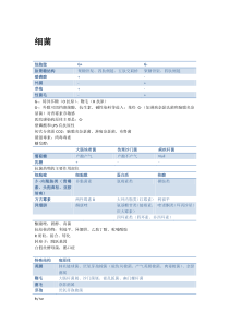 微生物笔记实用总结