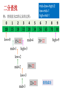 二分查找动画PPT