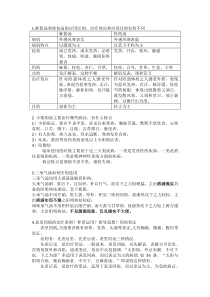 上海中医药大学伤寒思考题