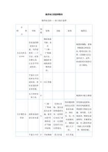 魏晋南北朝墓葬整理