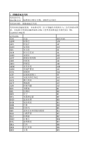 各国国籍代码