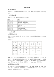 英语代词专题