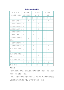 职业生涯决策平衡单