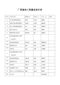 厂房基础工程量造报价表