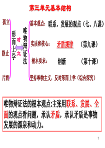 391矛盾是事物发展的源泉和动力1