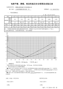 电梯平衡系数曲线图(动态)