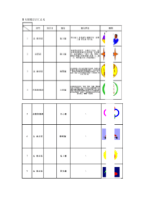圈名圈徽设计汇总表