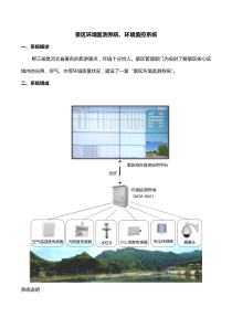 景区环境监测系统、环境监控系统