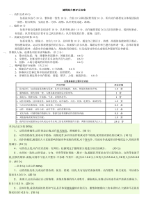 健美操大赛评分标准