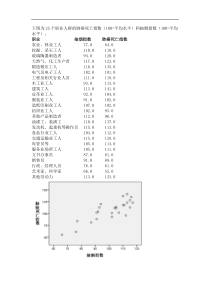 一元线性回归案例spss