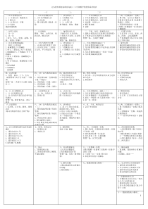 青岛版五四制所有课时目录(超级详细)