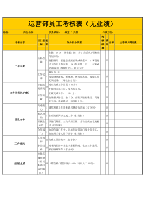 电商运营部员工考核表