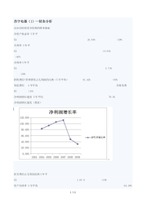 苏宁电器投资分析研究报告(强烈推荐)