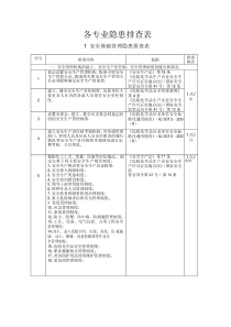 危化品企业事故隐患排查治理实施导则(最终版)1