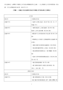 原文请参见台湾与日本关於公司内部治理机制改革之比较...