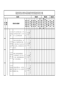 双体系隐患排查治理基础排查台账（XLS3页）