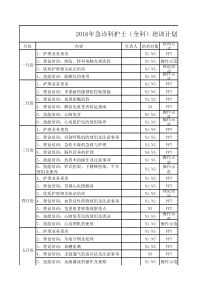 2016年急诊科分层护士培训计划