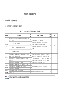 一工区桥隧风险评估(1)