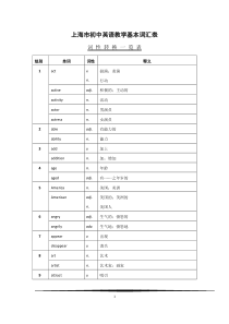 上海市初中英语教学基本词汇表-词性转换