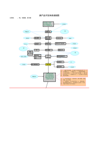 新产品开发体系流程图