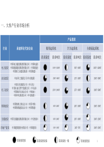 大客户业务市场开发方案