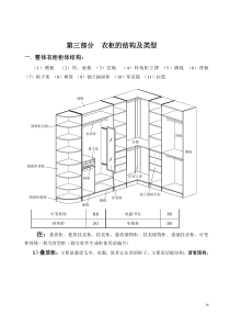 衣柜的结构与设计标准16-43[1]